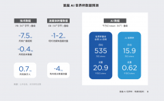 <b>成为财产界取政策层的题</b> 